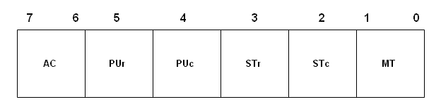 SMID attributes format.gif