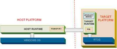 Overview of the STRIDE Runtime