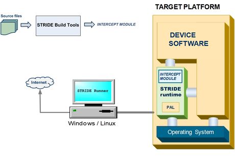 STRIDE 4.2 Framework.jpg